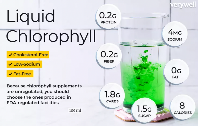 The Health Benefits of Liquid Chlorophyll [VeryWell Fit]