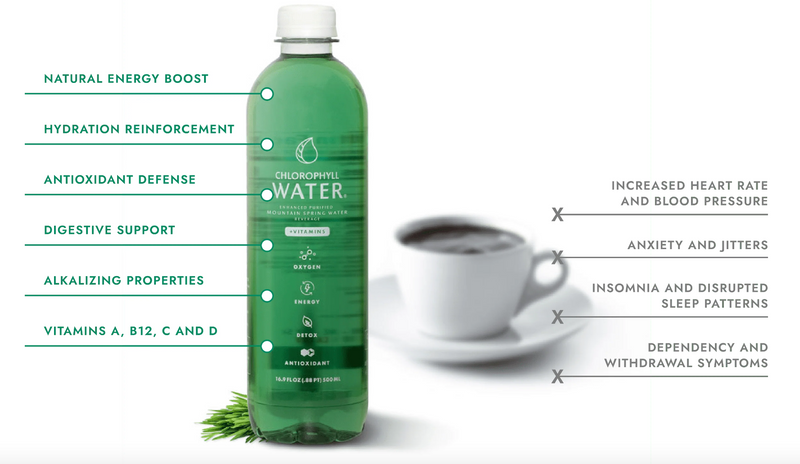 Chlorophyll Water, a Natural Source of Energy